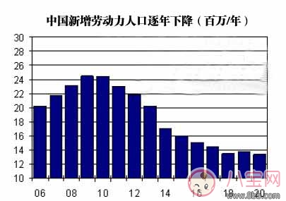 2018计划生育新政策 有哪些最新消息