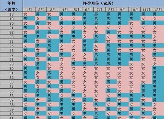 2017生男生女清宫图表 生男孩女孩的月份推算20(3)