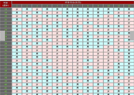 2018年几月怀孕生男孩 暗示生男孩的胎梦示例(2)