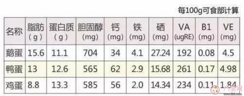 孕妇吃鹅蛋可以去胎毒吗 孕妇如何去胎毒