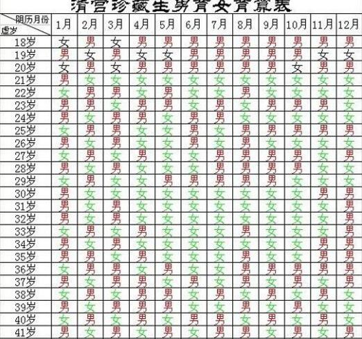 2017生男生女清宫图表 生男孩女孩的月份推算20(2)